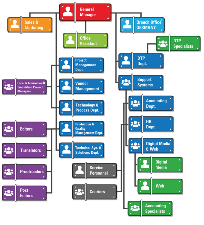 Icbc Organizational Chart