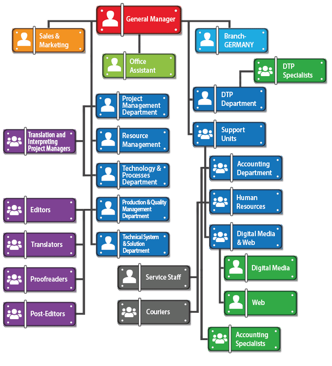 organization-chart